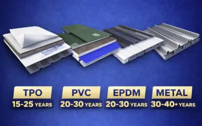 How Long Does a Commercial Roof Last? ( Simple Guide for Business Owners)